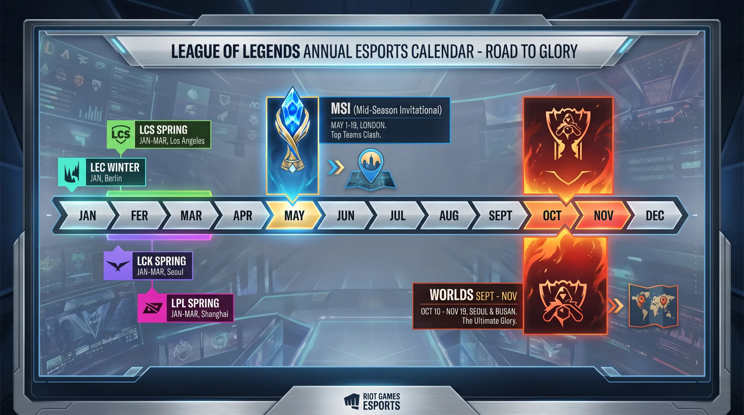 Calendario anual con marcados los principales torneos de LoL como MSI y Worlds
