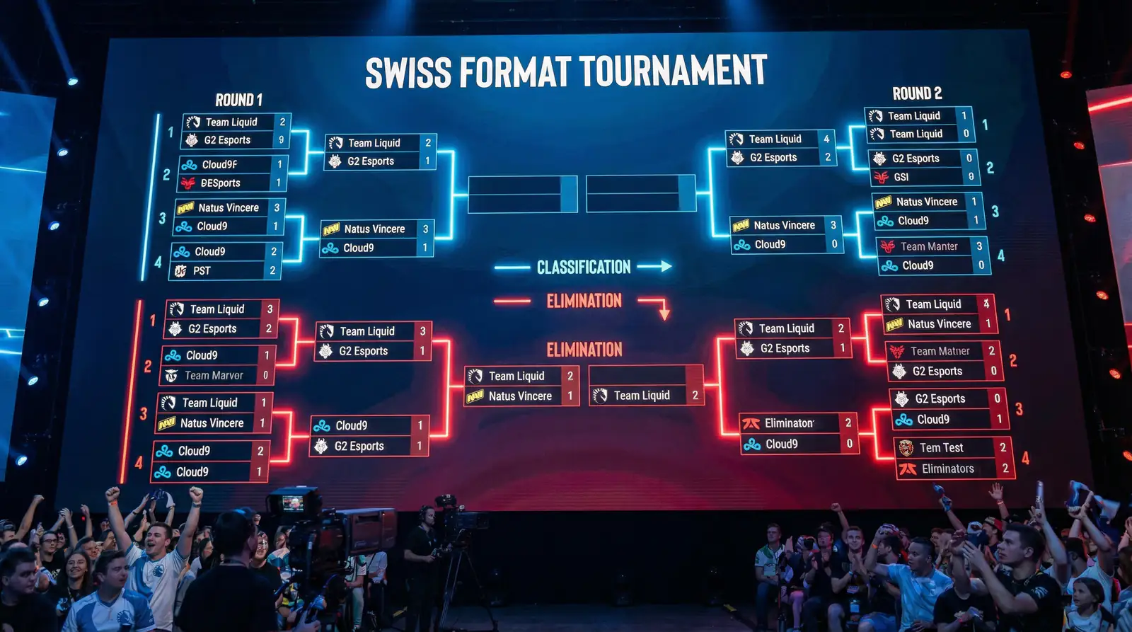 Bracket de formato suizo con lineas de clasificacion y eliminacion